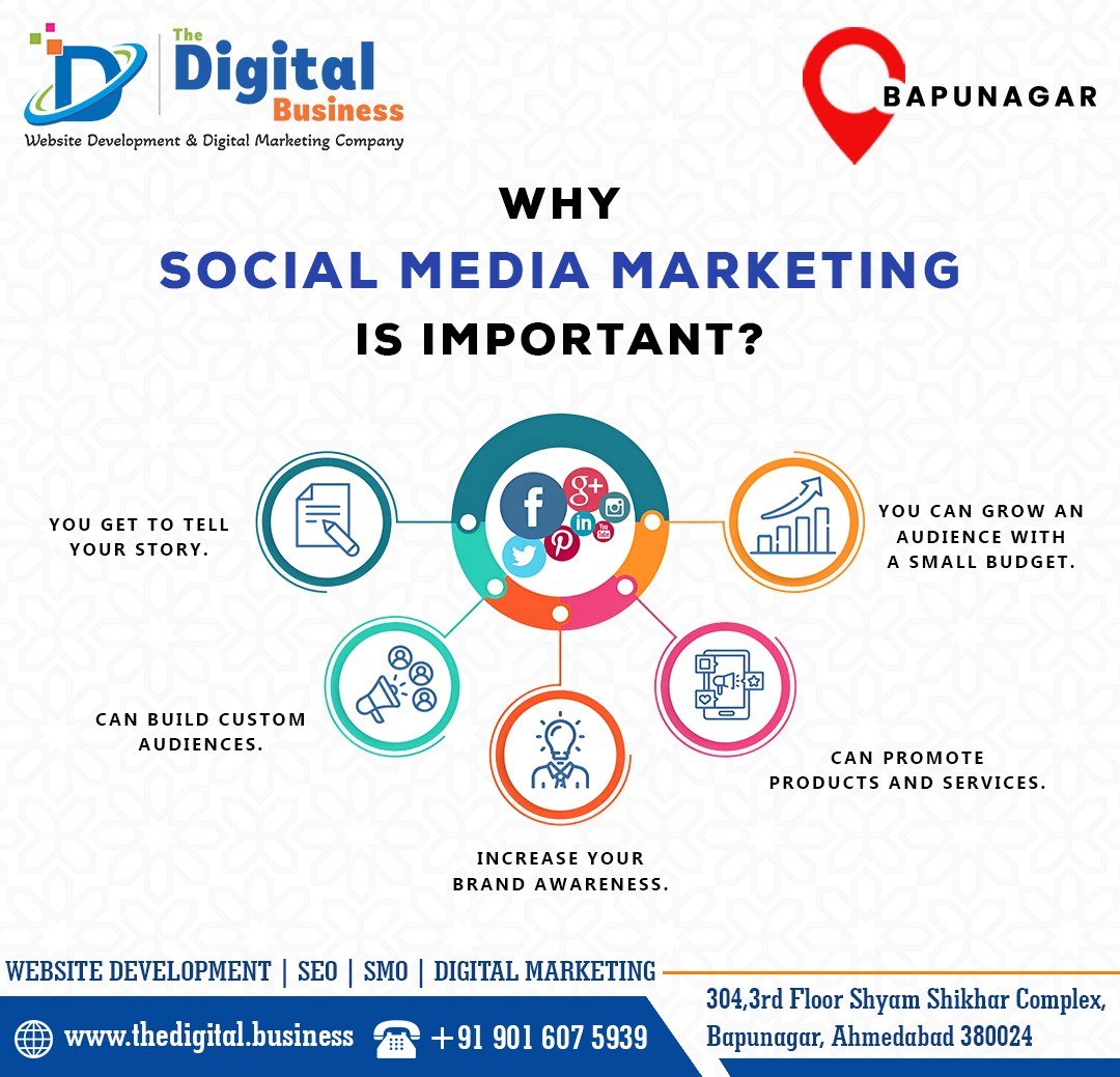 Social Media Marketing in Ahmedabad