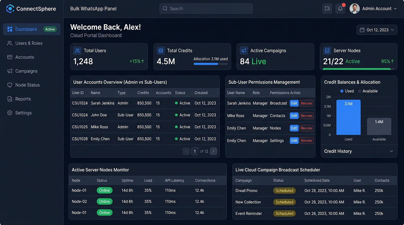 Bulk WhatsApp Marketing SaaS Panel UI with Admin vs Sub-User management table, credit allocations, and server nodes status